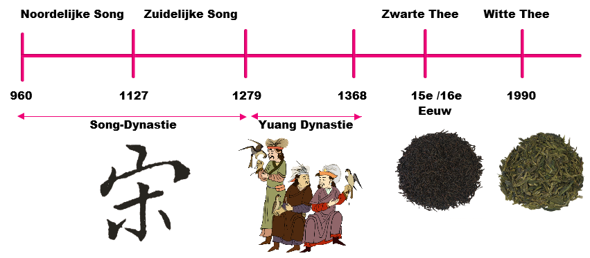 Witte Thee, een rijke geschiedenis